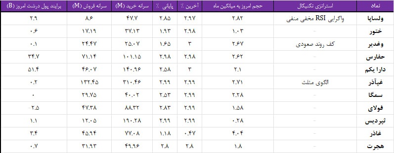 واچ لیست ویژه 27 شهریور 1403