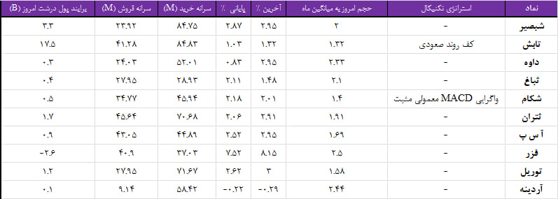 واچ لیست ویژه 1 مهر 1403