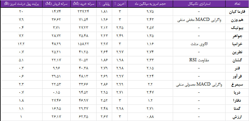 واچ لیست ویژه 3 مهر 1403