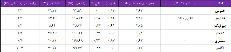 واچ لیست ویژه 8 مهر 1403