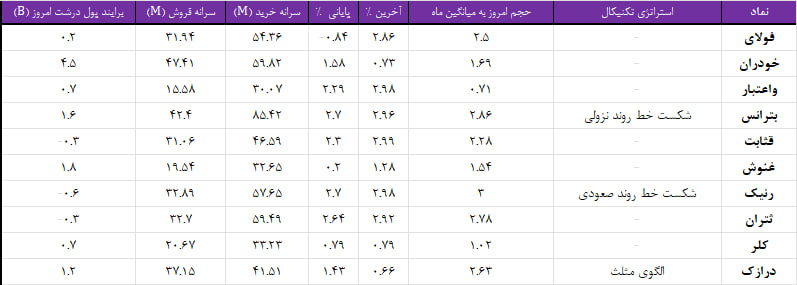 واچ لیست ویژه 17 شهریور 1403