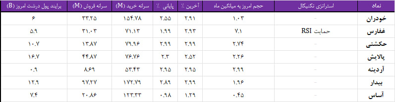 واچ لیست ویژه 19 شهریور 1403