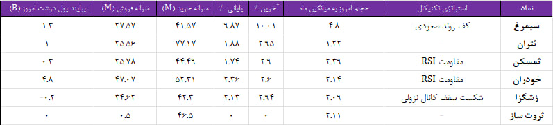 واچ لیست ویژه 20 شهریور 1403