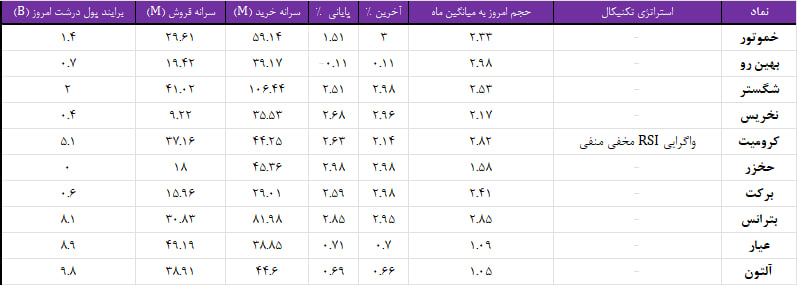 واچ لیست ویژه 21 شهریور 1403