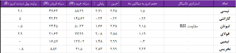 واچ لیست ویژه 24 شهریور 1403