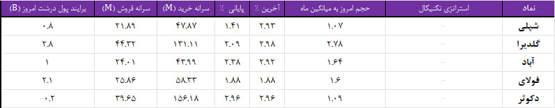 واچ لیست ویژه 25 شهریور 1403