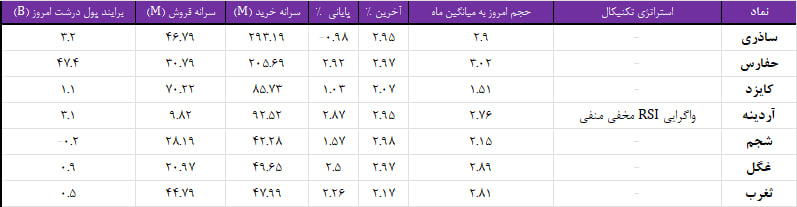 واچ لیست ویژه 26 شهریور 1403