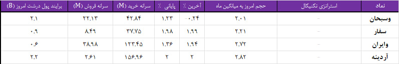 واچ لیست ویژه 11 شهریور 1403