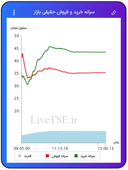 سرانه خریدار حقیقی بازار، سرانه فروشنده حقیقی بازار، قدرت خریدار حقیقی بازار