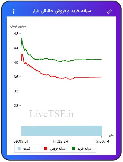 سرانه خریدار حقیقی بازار، سرانه فروشنده حقیقی بازار، قدرت خریدار حقیقی بازار