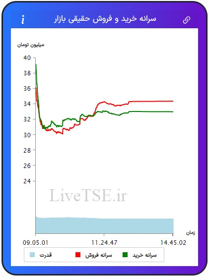 سرانه خریدار حقیقی بازار، سرانه فروشنده حقیقی بازار، قدرت خریدار حقیقی بازار