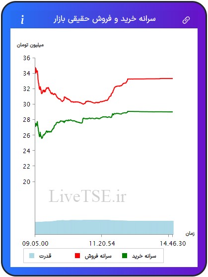 سرانه خریدار حقیقی بازار، سرانه فروشنده حقیقی بازار، قدرت خریدار حقیقی بازار