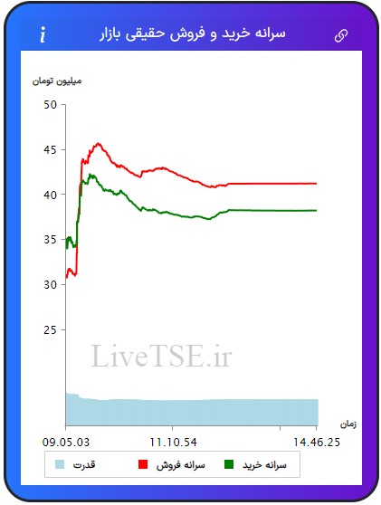 سرانه خریدار حقیقی بازار، سرانه فروشنده حقیقی بازار، قدرت خریدار حقیقی بازار