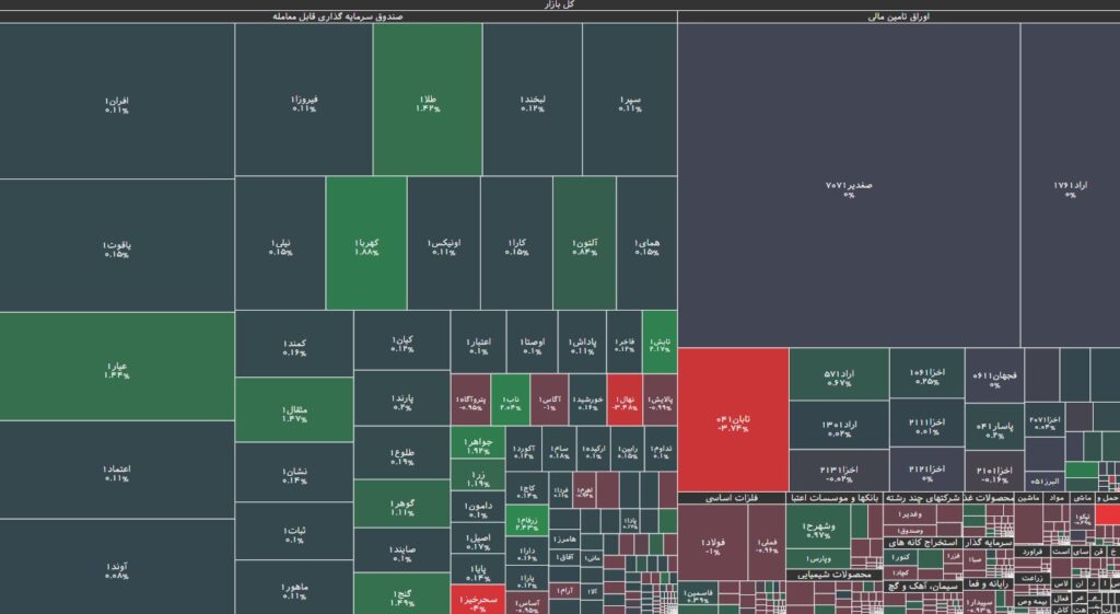 نقشه بازار بورس 14 مهر 1403
