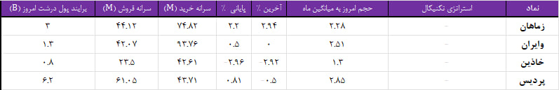 واچ لیست ویژه 24 مهر 1403