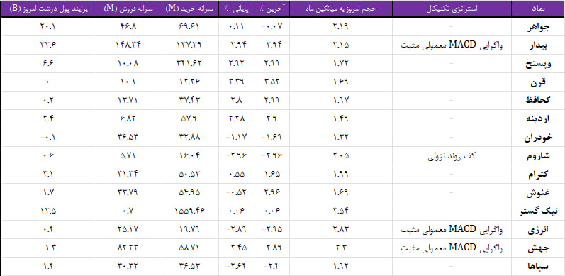 واچ لیست ویژه 30 مهر 1403