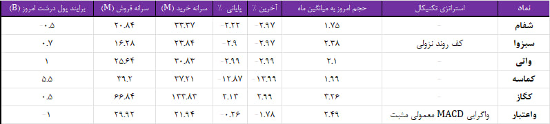 واچ لیست ویژه 1 آبان 1403