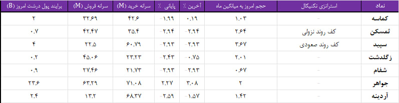 واچ لیست ویژه 2 آبان 1403