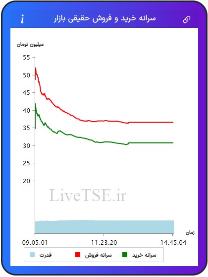 سرانه خریدار حقیقی بازار، سرانه فروشنده حقیقی بازار، قدرت خریدار حقیقی بازار