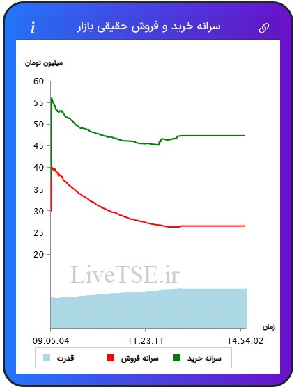 سرانه خریدار حقیقی بازار، سرانه فروشنده حقیقی بازار، قدرت خریدار حقیقی بازار