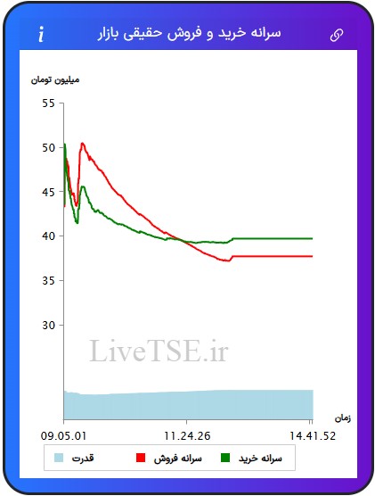 سرانه خریدار حقیقی بازار، سرانه فروشنده حقیقی بازار، قدرت خریدار حقیقی بازار