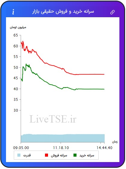 سرانه خریدار حقیقی بازار، سرانه فروشنده حقیقی بازار، قدرت خریدار حقیقی بازار