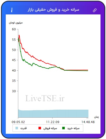 سرانه خریدار حقیقی بازار، سرانه فروشنده حقیقی بازار، قدرت خریدار حقیقی بازار