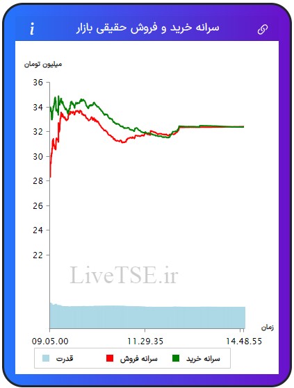 سرانه خریدار حقیقی بازار، سرانه فروشنده حقیقی بازار، قدرت خریدار حقیقی بازار