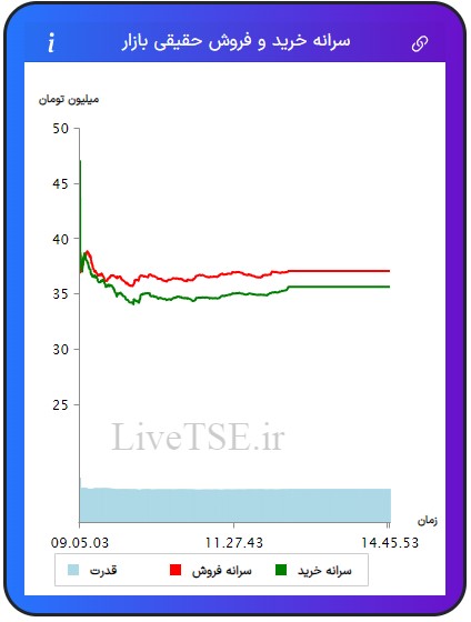 سرانه خریدار حقیقی بازار، سرانه فروشنده حقیقی بازار، قدرت خریدار حقیقی بازار