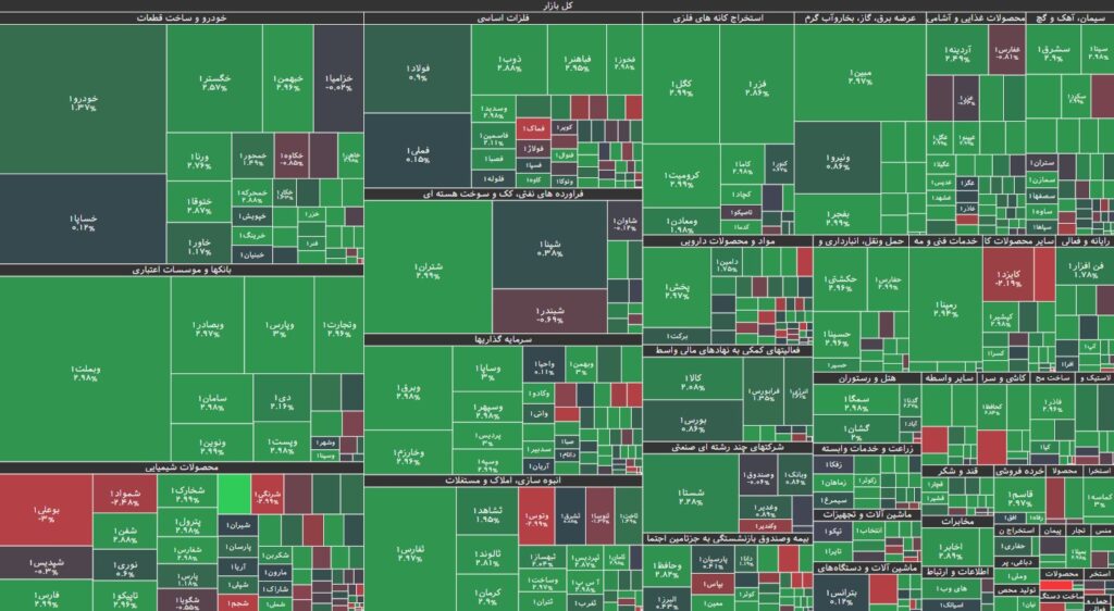 نقشه بازار بورس 3 آذر 1403