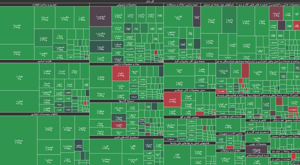 نقشه بازار بورس 4 آذر 1403
