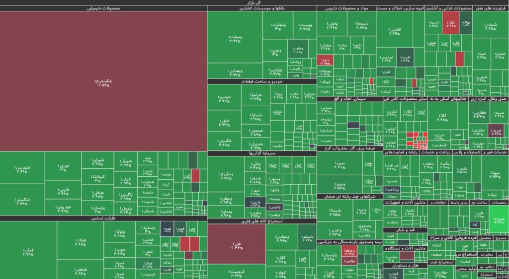 نقشه بازار بورس 5 آذر 1403