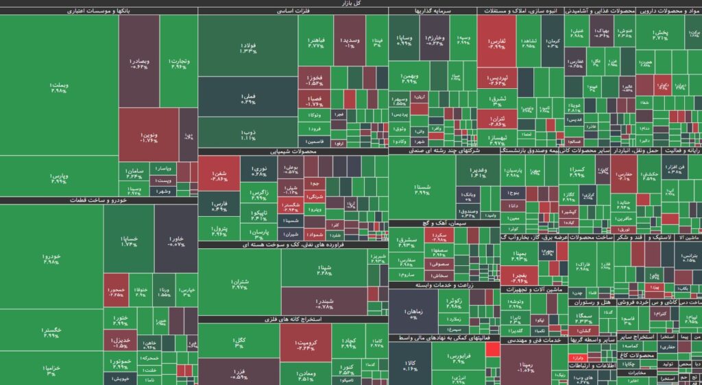 نقشه بازار بورس 7 آذر 1403