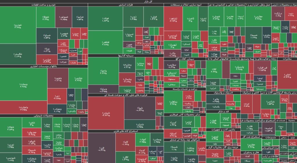 نقشه بازار بورس 15 آبان 1403