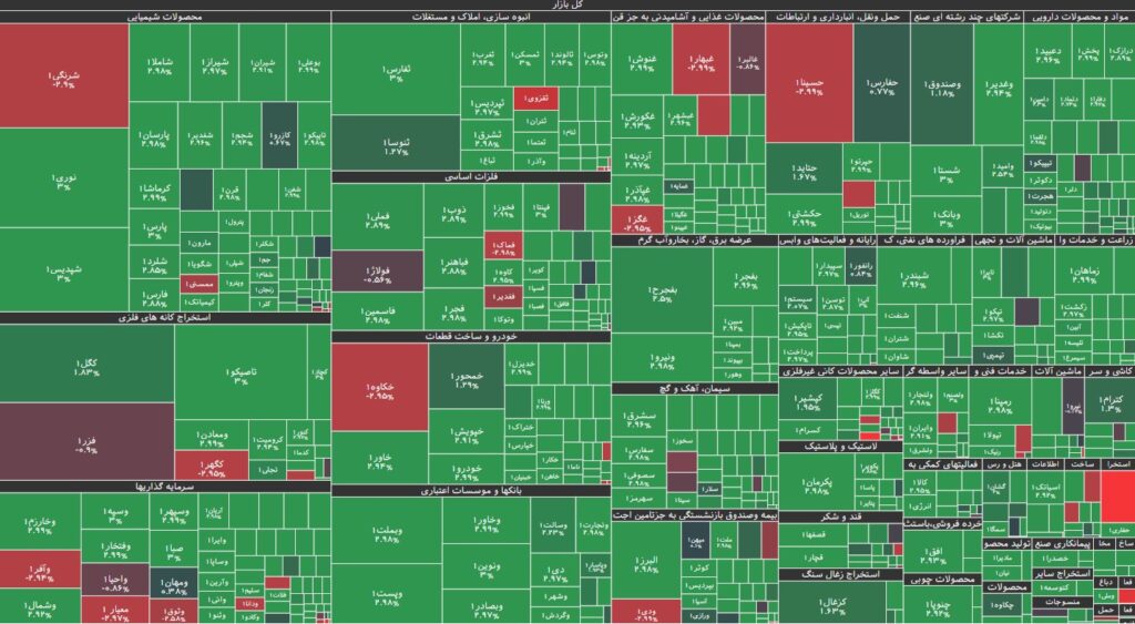 نقشه بازار بورس 20 آبان 1403