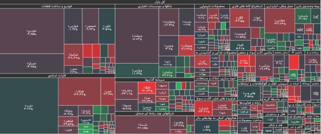 تحرکات حقوقی در بورس 28 آبان 1403