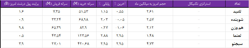 واچ لیست ویژه 6 آذر 1403