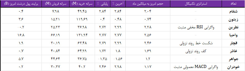 واچ لیست ویژه 15 آبان 1403