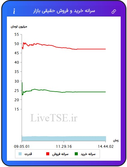 سرانه خریدار حقیقی بازار، سرانه فروشنده حقیقی بازار، قدرت خریدار حقیقی بازار