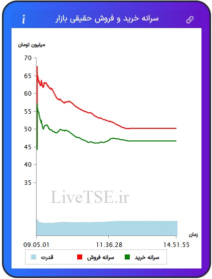 سرانه خریدار حقیقی بازار، سرانه فروشنده حقیقی بازار، قدرت خریدار حقیقی بازار