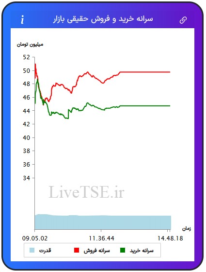 سرانه خریدار حقیقی بازار، سرانه فروشنده حقیقی بازار، قدرت خریدار حقیقی بازار