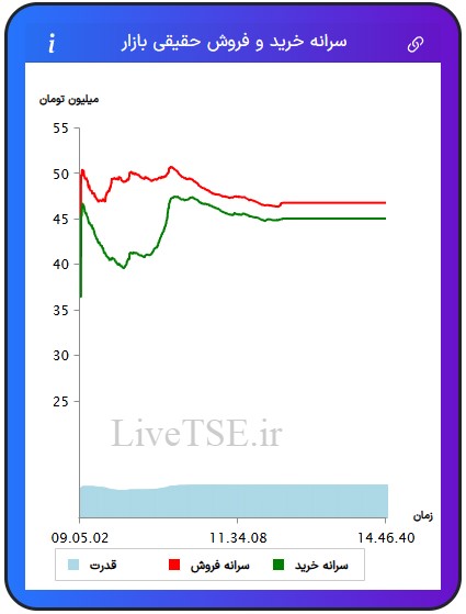 سرانه خریدار حقیقی بازار، سرانه فروشنده حقیقی بازار، قدرت خریدار حقیقی بازار