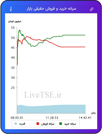 سرانه خریدار حقیقی بازار، سرانه فروشنده حقیقی بازار، قدرت خریدار حقیقی بازار