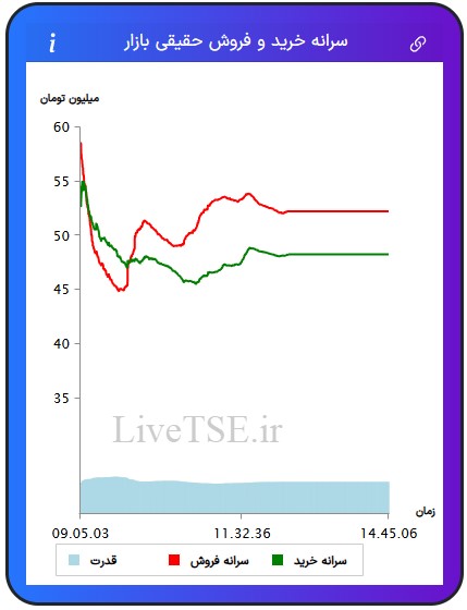 سرانه خریدار حقیقی بازار، سرانه فروشنده حقیقی بازار، قدرت خریدار حقیقی بازار