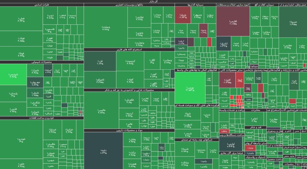 نقشه بازار بورس 12 آذر 1403