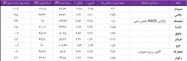 واچ لیست ویژه 27 آذر 1403