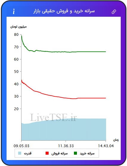 سرانه خریدار حقیقی بازار، سرانه فروشنده حقیقی بازار، قدرت خریدار حقیقی بازار