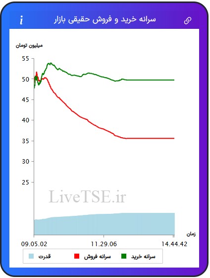 سرانه خریدار حقیقی بازار، سرانه فروشنده حقیقی بازار، قدرت خریدار حقیقی بازار