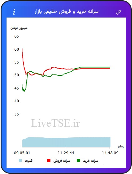 سرانه خریدار حقیقی بازار، سرانه فروشنده حقیقی بازار، قدرت خریدار حقیقی بازار