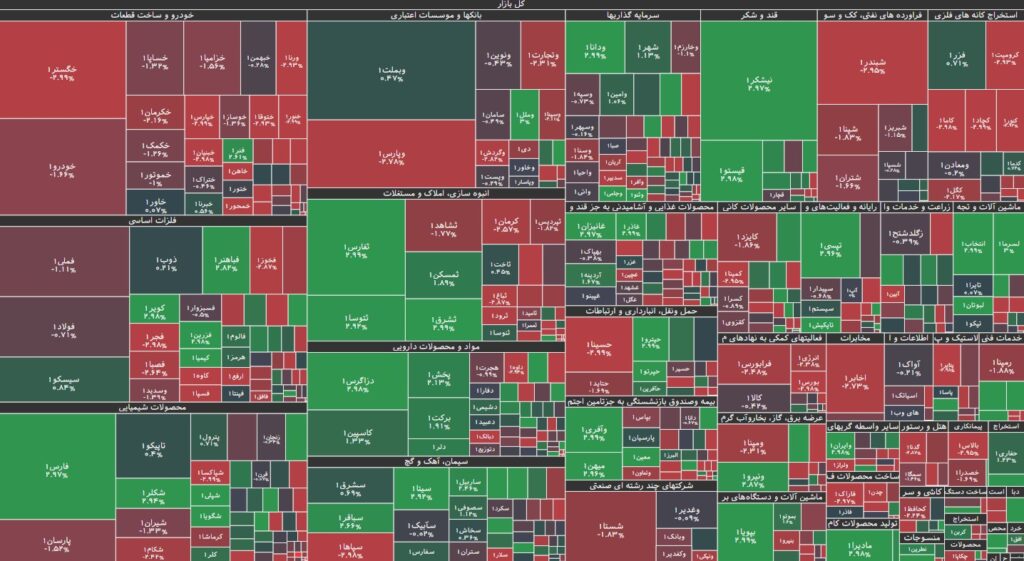 نقشه بازار بورس 10 بهمن 1403